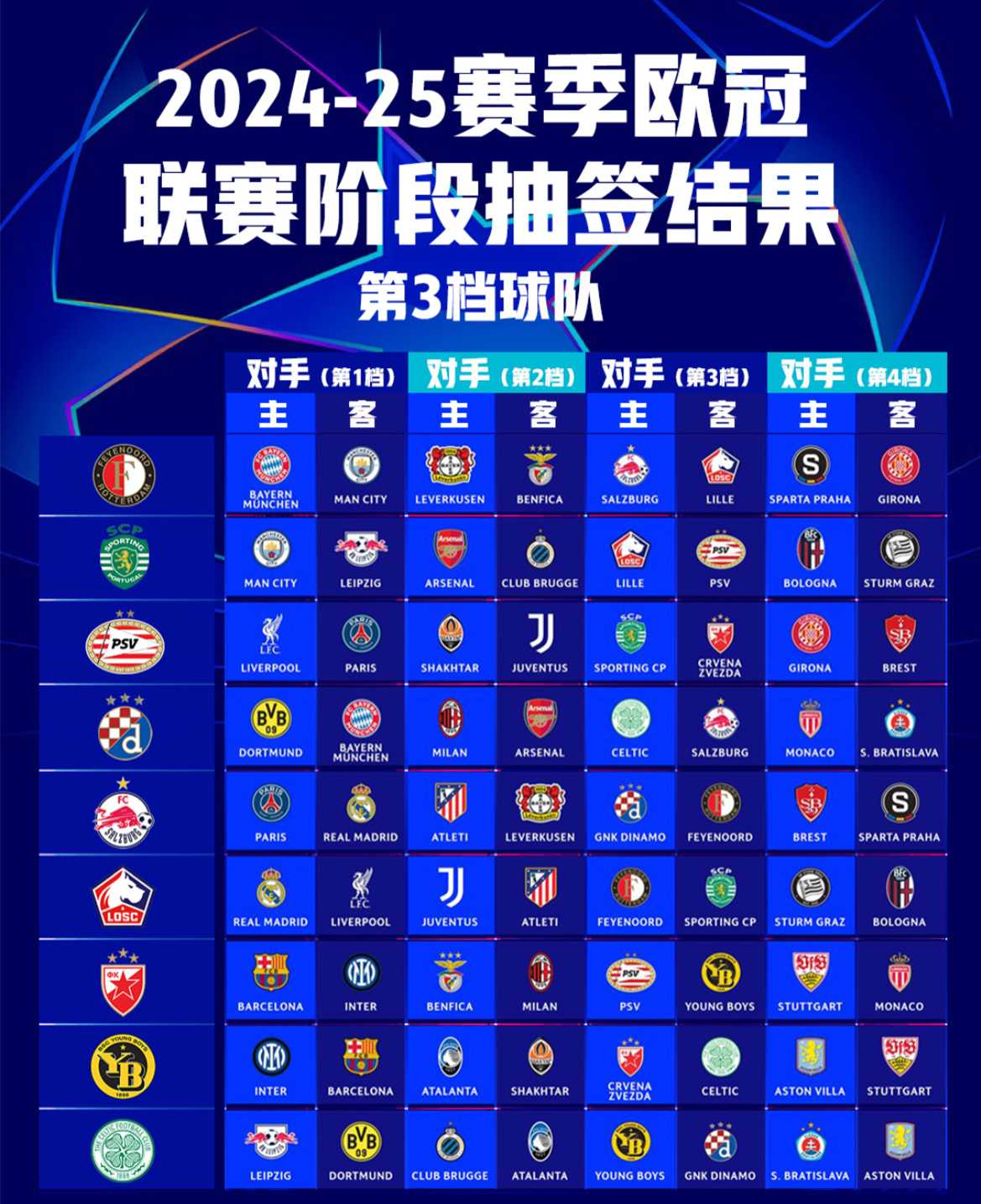 比利时队实力出众,欧洲冠军联赛预选赛顺利晋级 比利时队实力出众,欧洲冠军联赛预选赛顺利晋级