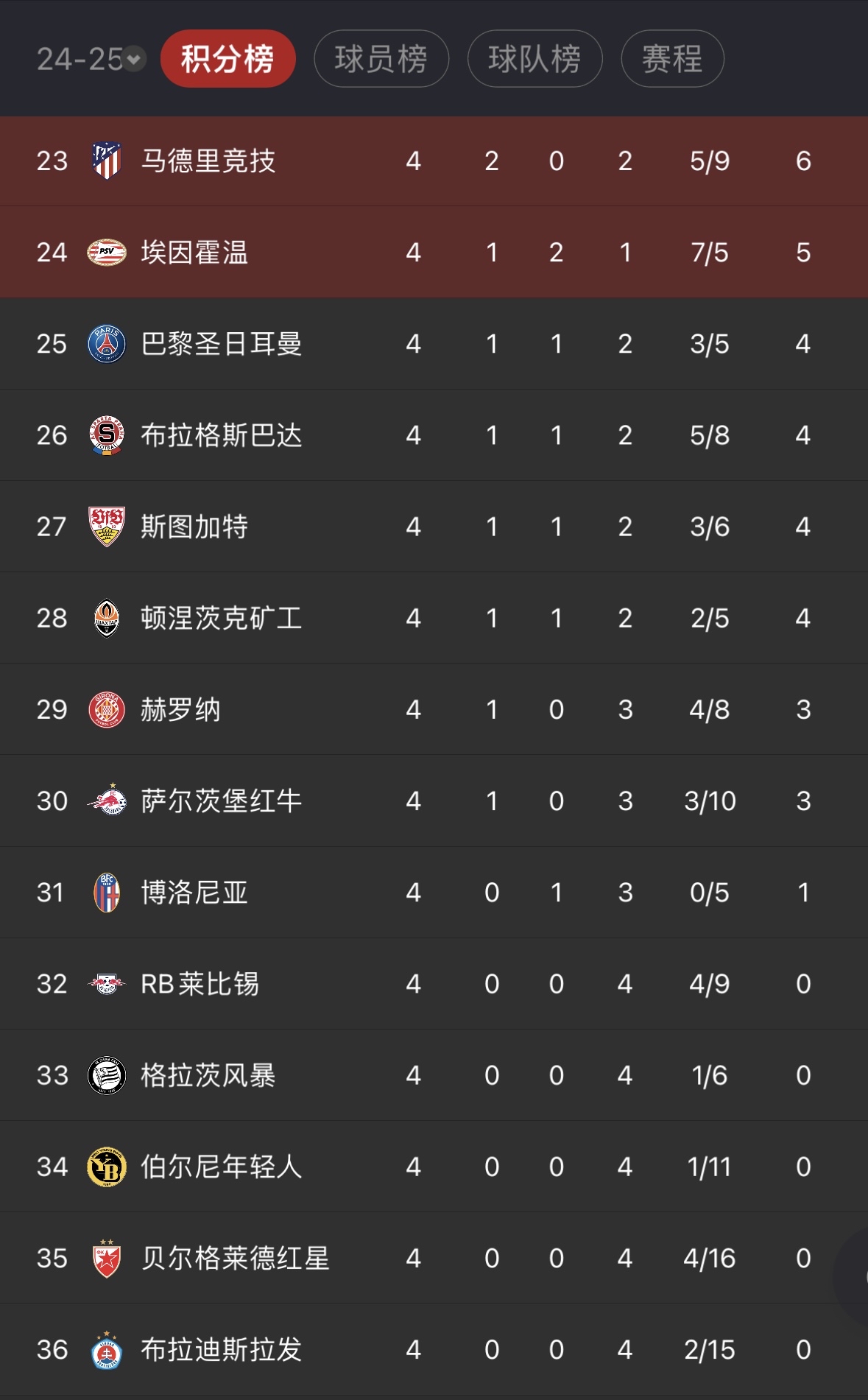 爱体育-利物浦主场击败对手,继续领跑积分榜