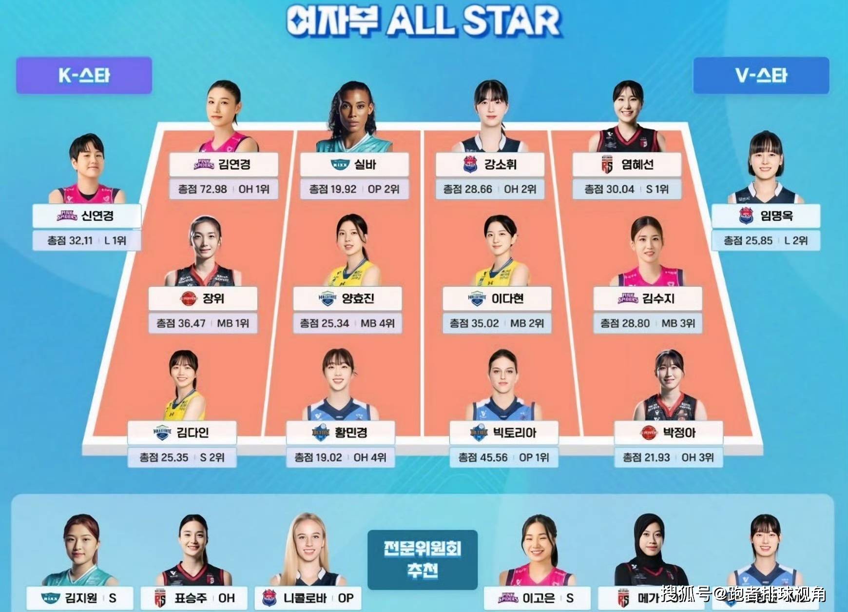 全明星赛即将开战:顶尖球员齐聚 全明星赛即将开战:顶尖球员齐聚