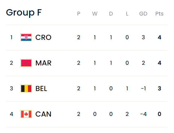 爱体育官方网站-克罗地亚客场平局,出线机会仍存变数