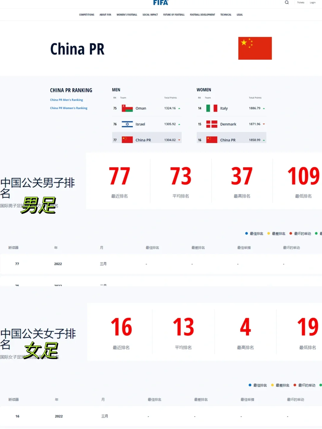 瓦朗斯队豪取三分,排名大幅上升 瓦朗斯队豪取三分,排名大幅上升