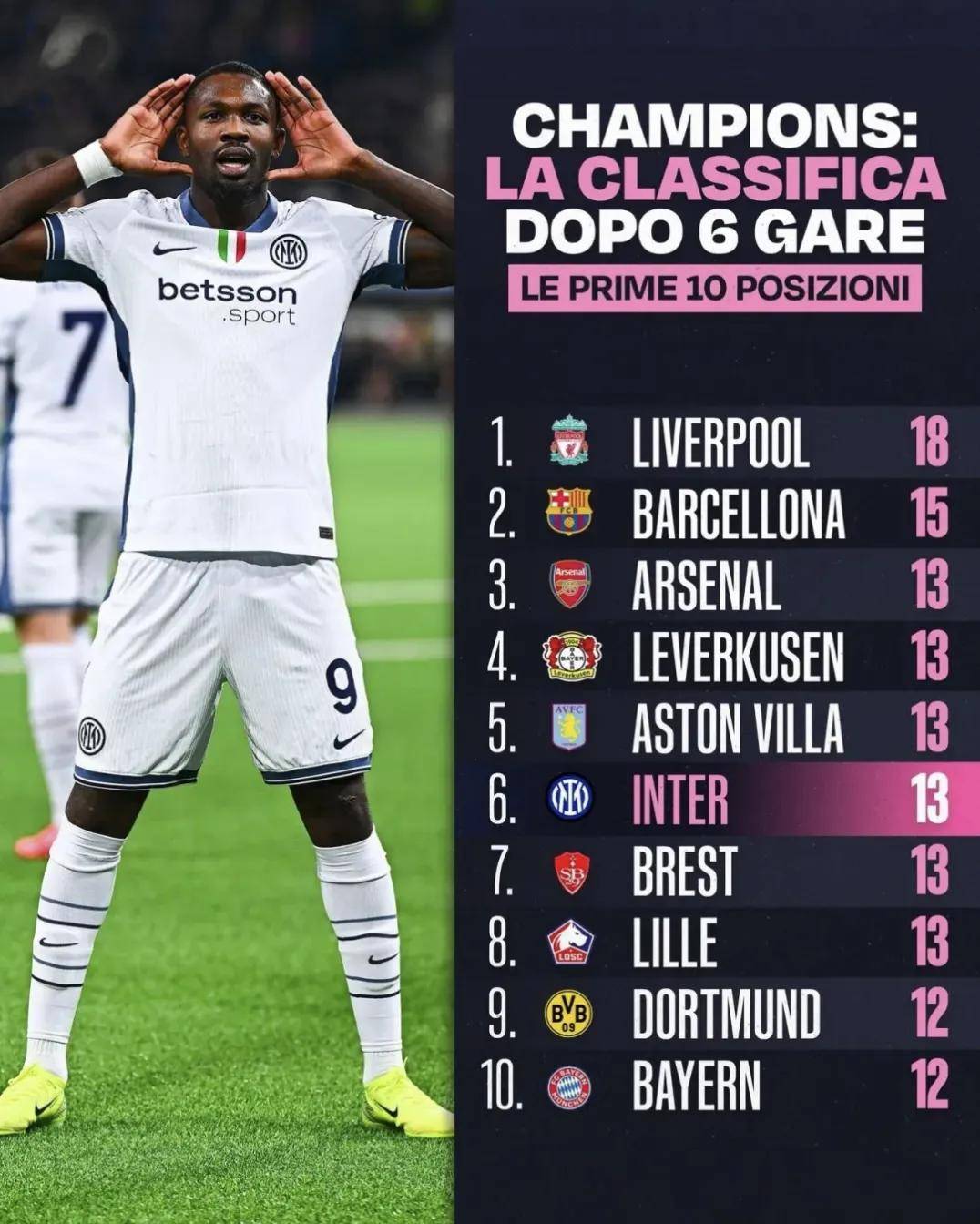 爱体育-足球职业联赛战况白热化，各队形势如何？