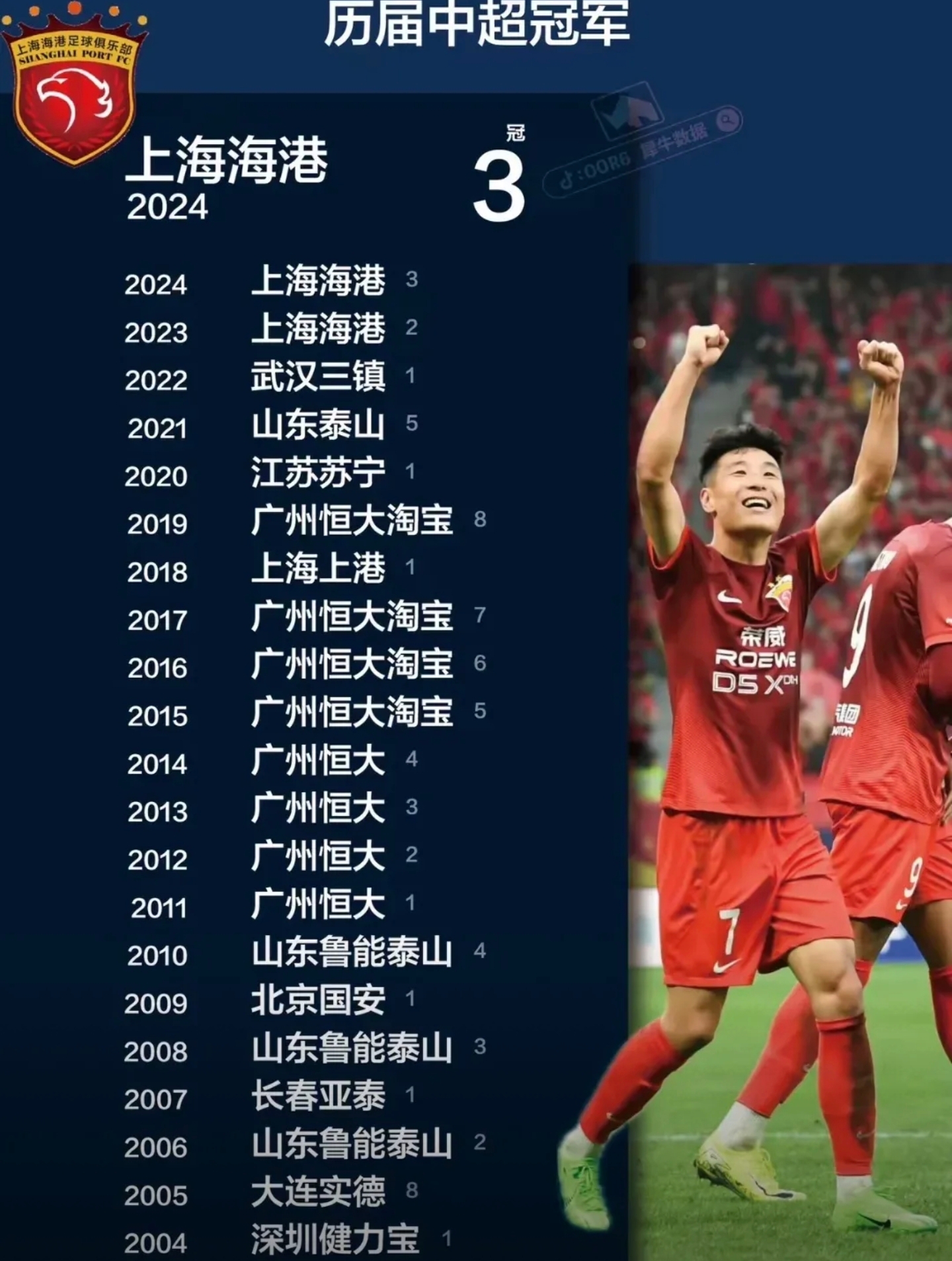 爱体育官方网站-上海申花力克重庆力帆，中超取得一胜