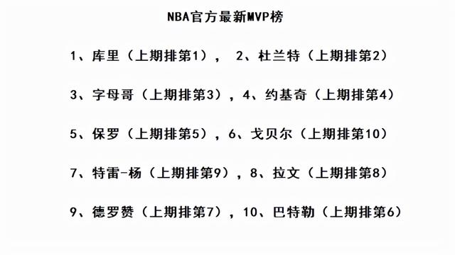 球迷关注：新赛季谁将成为MVP？