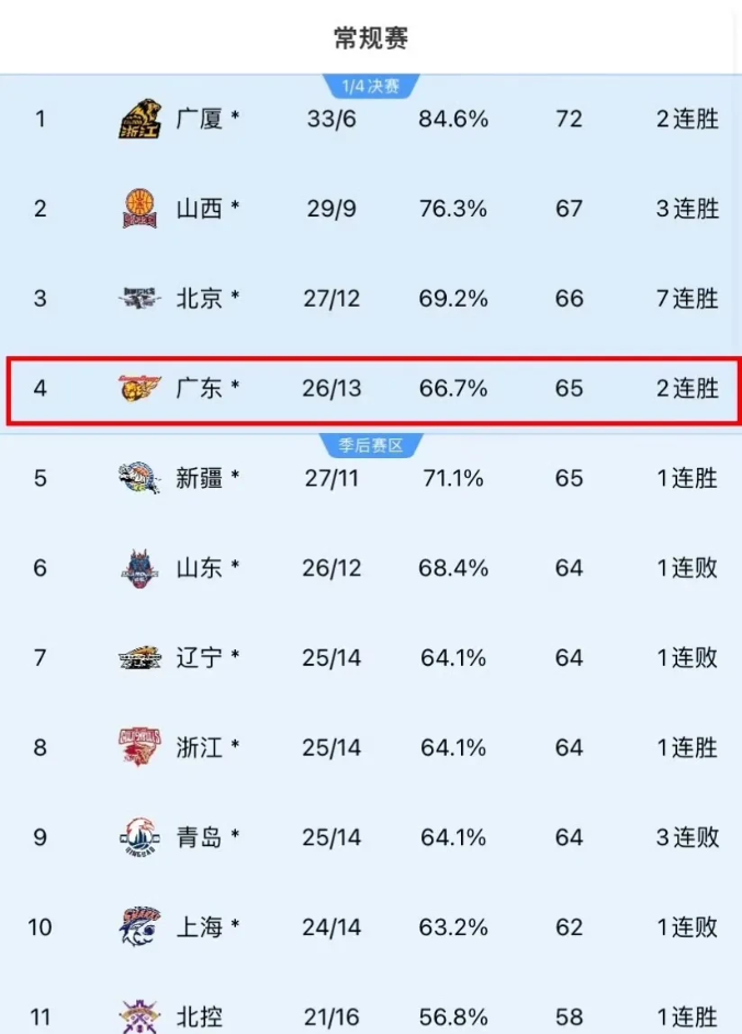 广东队将迎战福建男篮，谁会获得胜利？