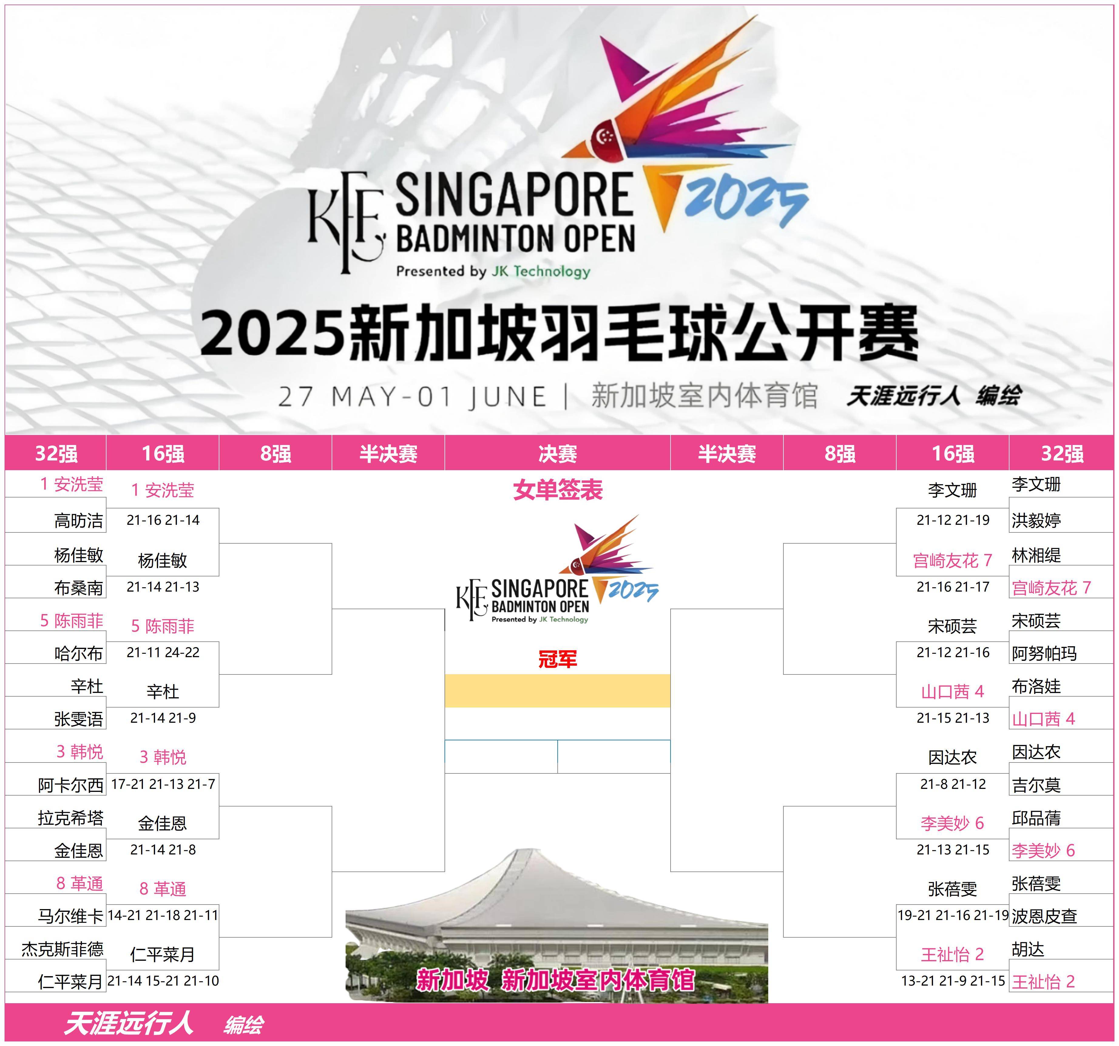 亚太杯篮球赛：新加坡女篮夺得亚军