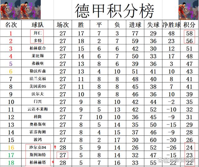 爱体育-柏林赫塔大胜,升至积分榜前列