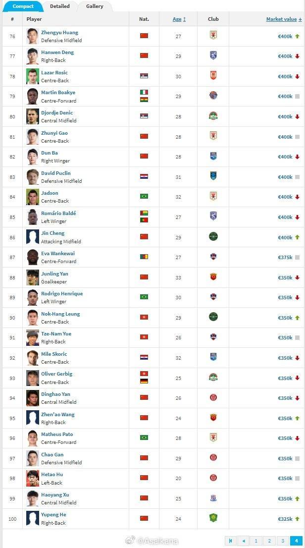 爱体育官方网站-顶尖球员身价暴涨,欧洲豪门均有参与