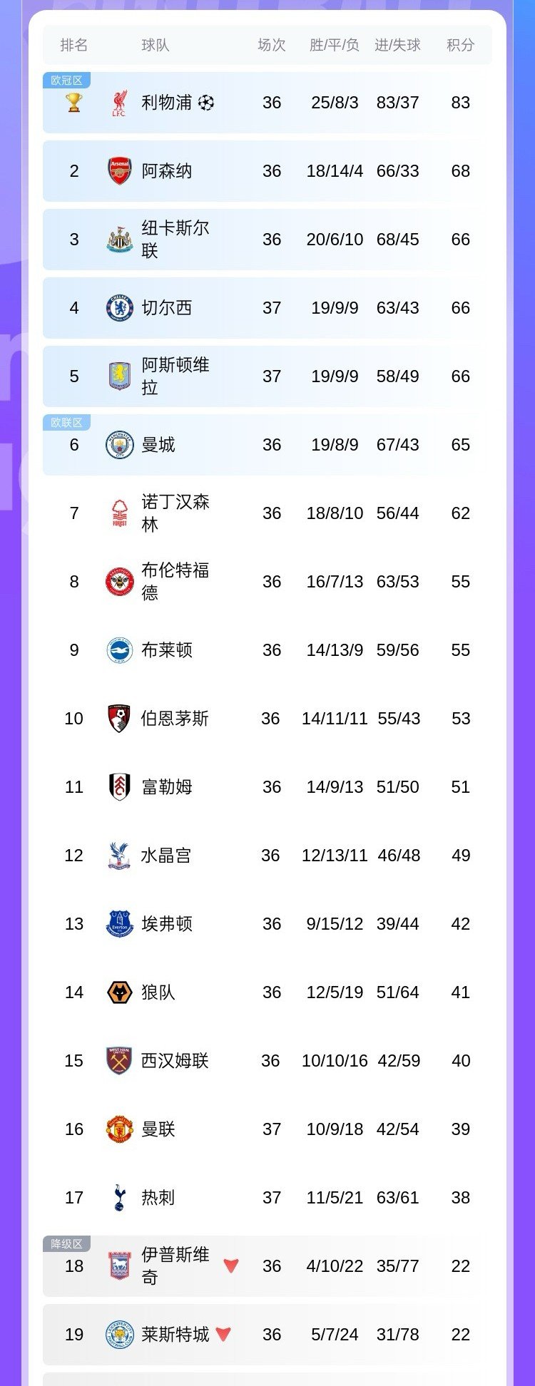 爱体育-曼城稳定发挥,稳坐积分榜首